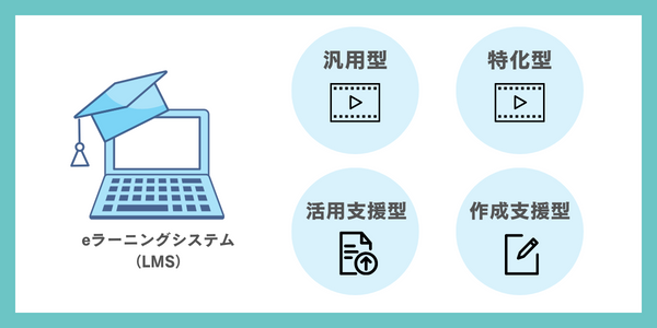 企業向けeラーニングの種類