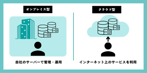 クラウド型とオンプレミス型の違い