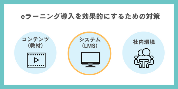 eラーニング導入を効果的にするシステムの対策