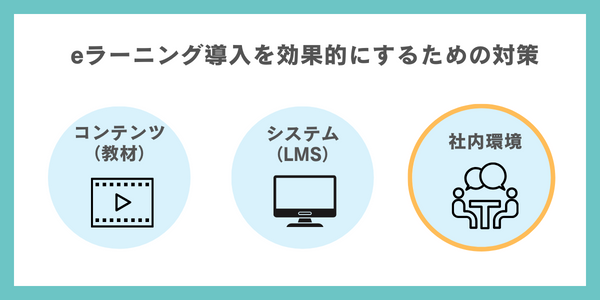 eラーニング導入を効果的にするための社内推進