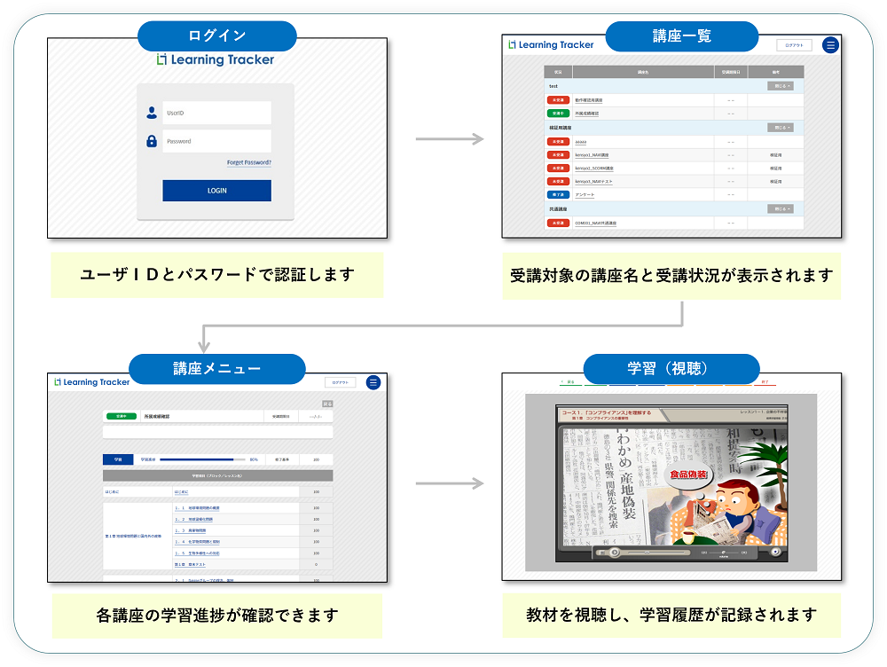 LMS2