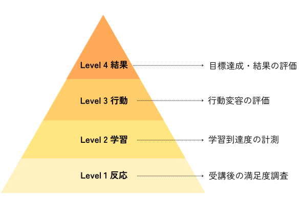 カークパトリックモデル