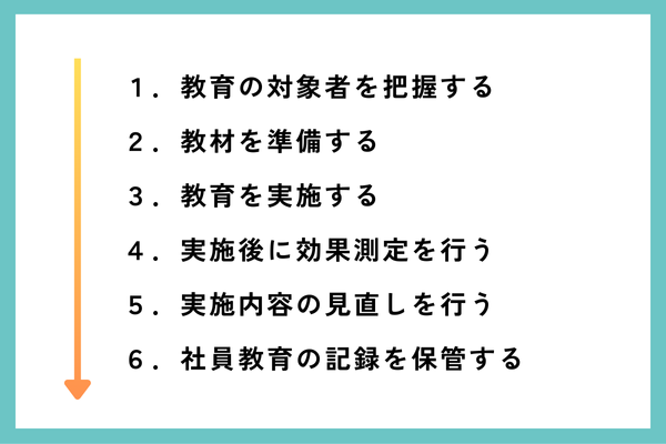 Pマーク社員教育の流れ