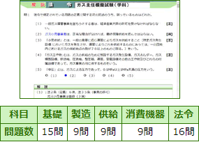 ガス主任技術者の模擬試験（学科）